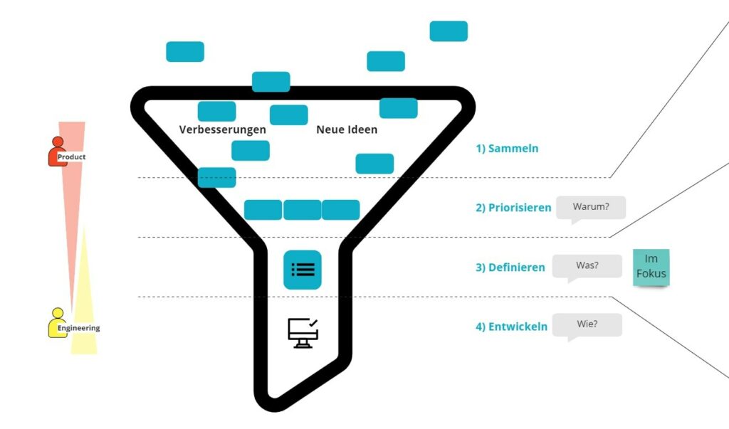 KIWI-Product-Funnel